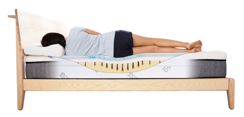 Ecosa Mattress Inner