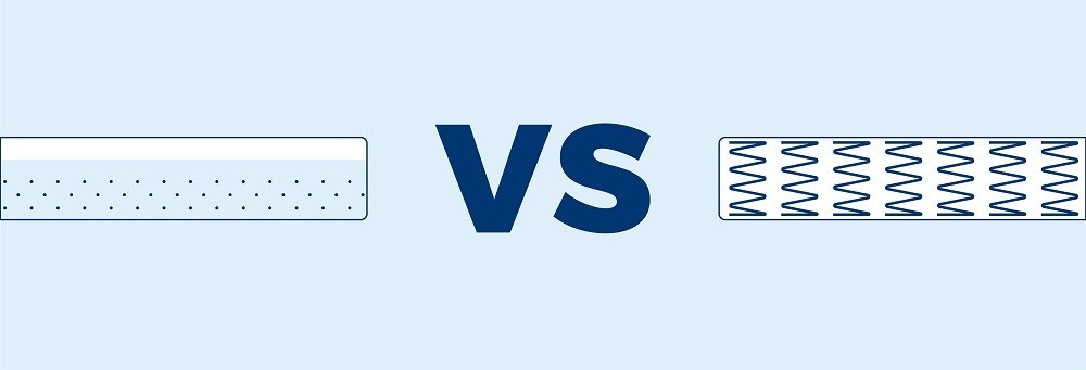 Memory Foam VS. Spring: A Mattress Showdown Memory Foam VS. Spring: A Mattress Showdown